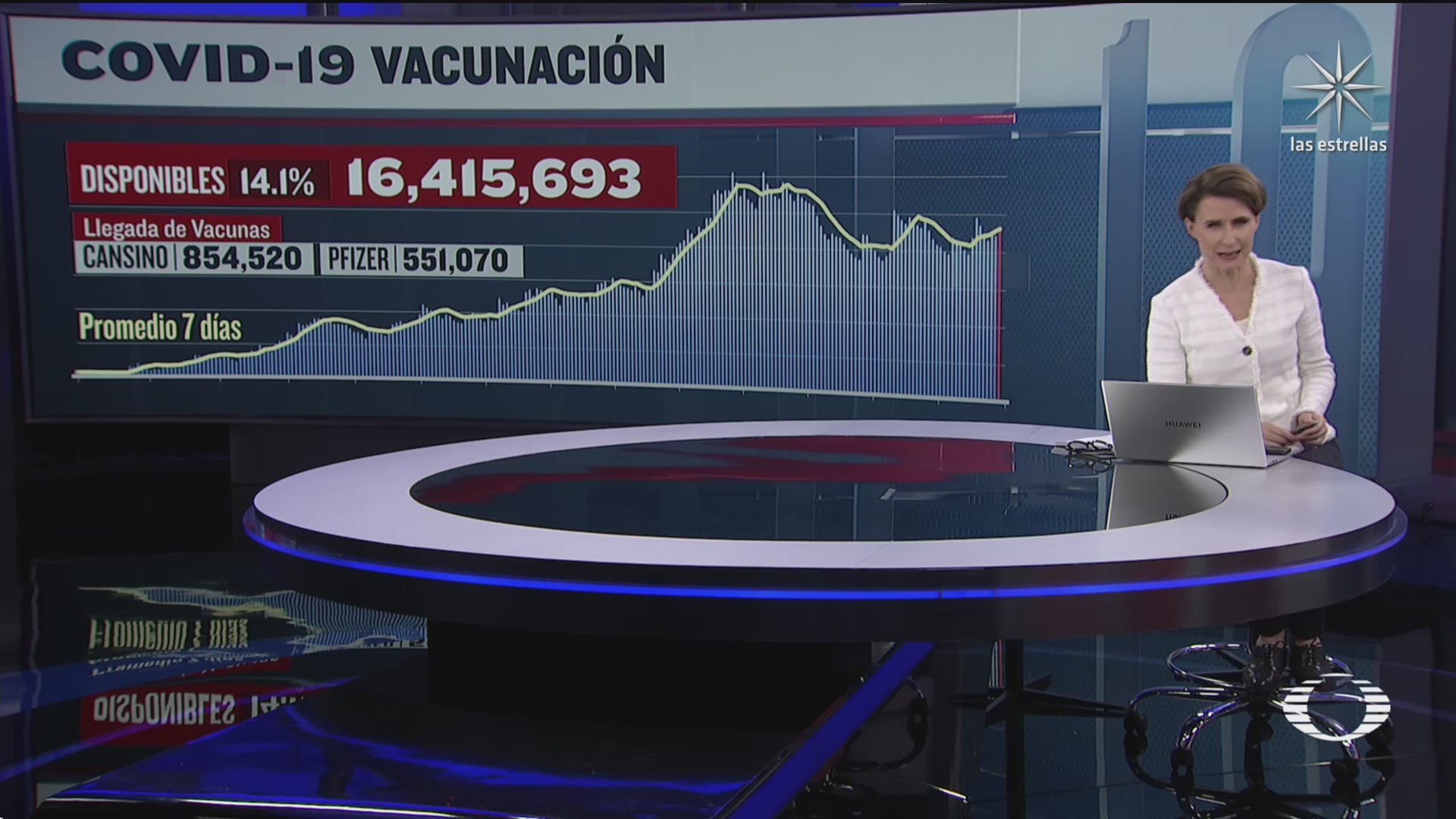 han sido aplicadas 99 millones 868 mil 671 vacunas contra covid 19 en mexico