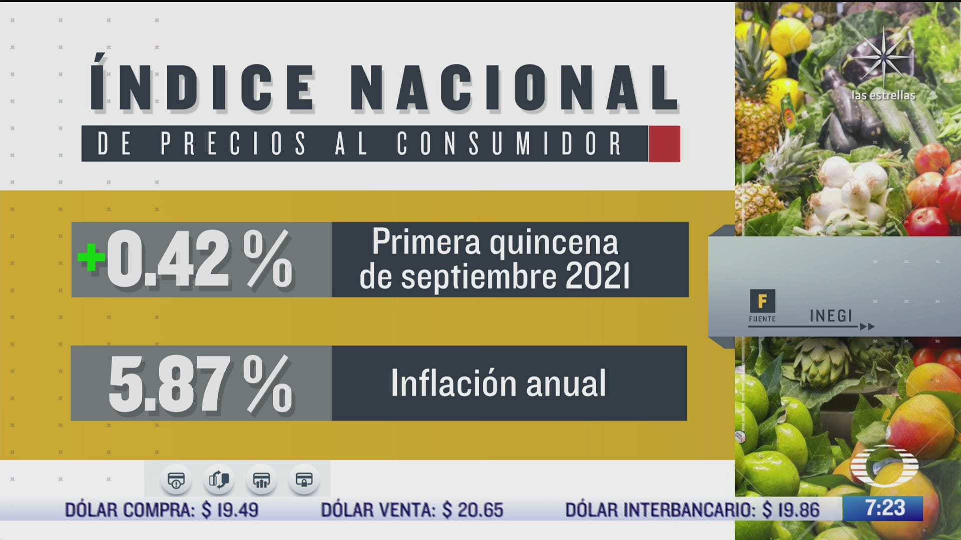 inflacion anual en mexico se ubica en 5 87 informa inegi
