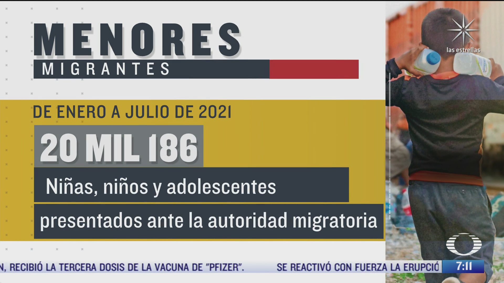 mas de 20 mil menores migrantes han sido presentados a la autoridad migratoria en mexico