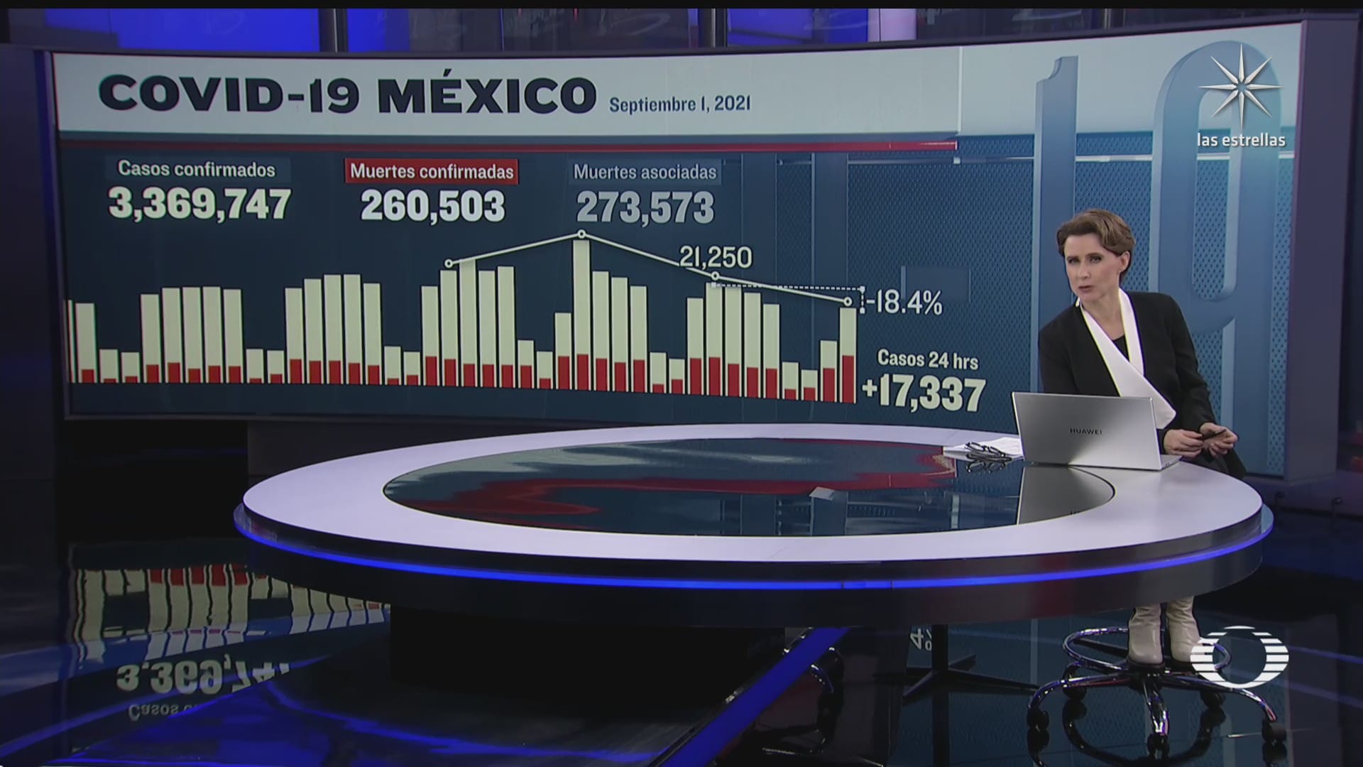 mexico registra la cifra mas alta de muertes por covid 19 en la tercera ola