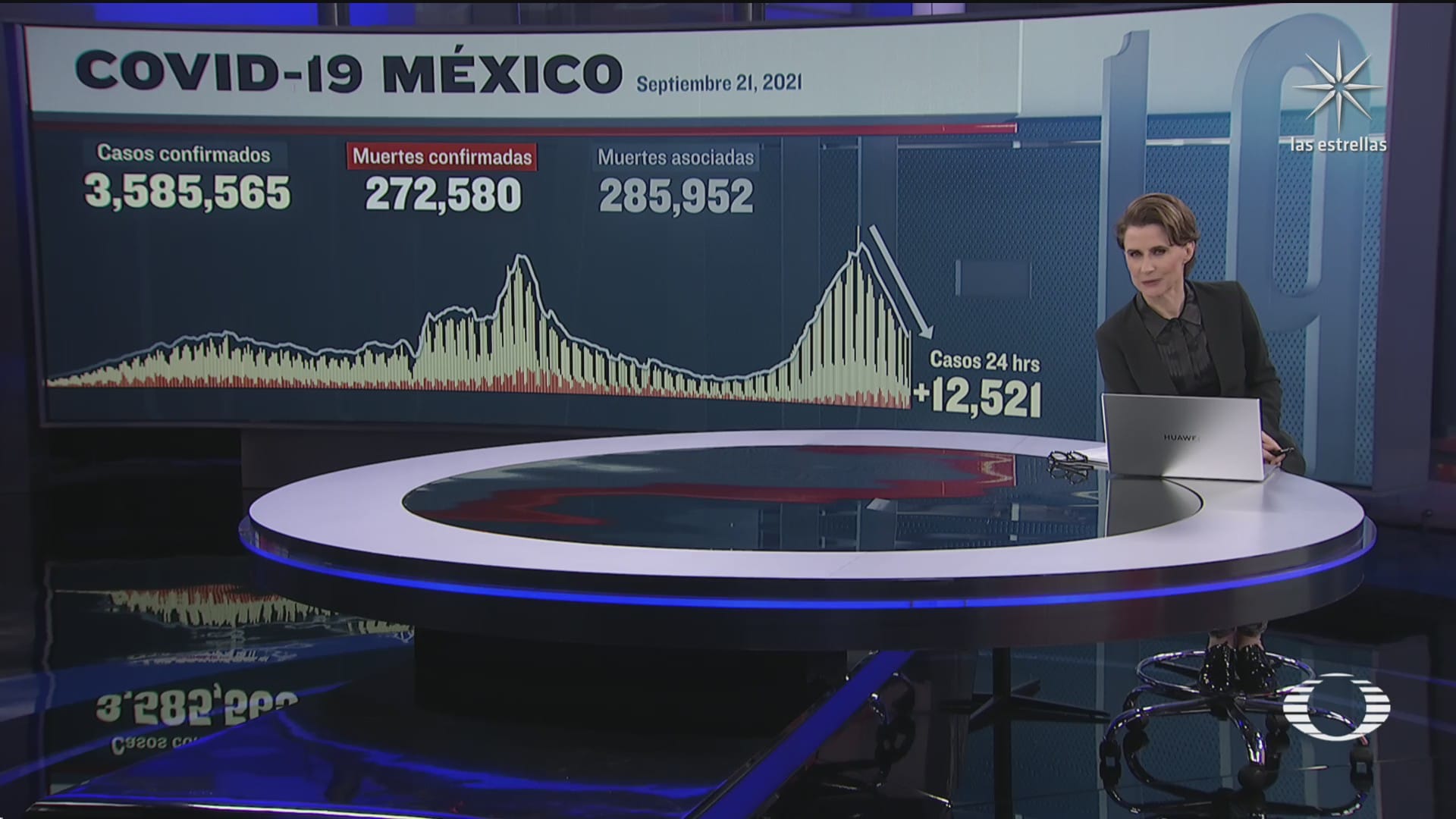 suman 272 mil 580 muertos por covid en mexico