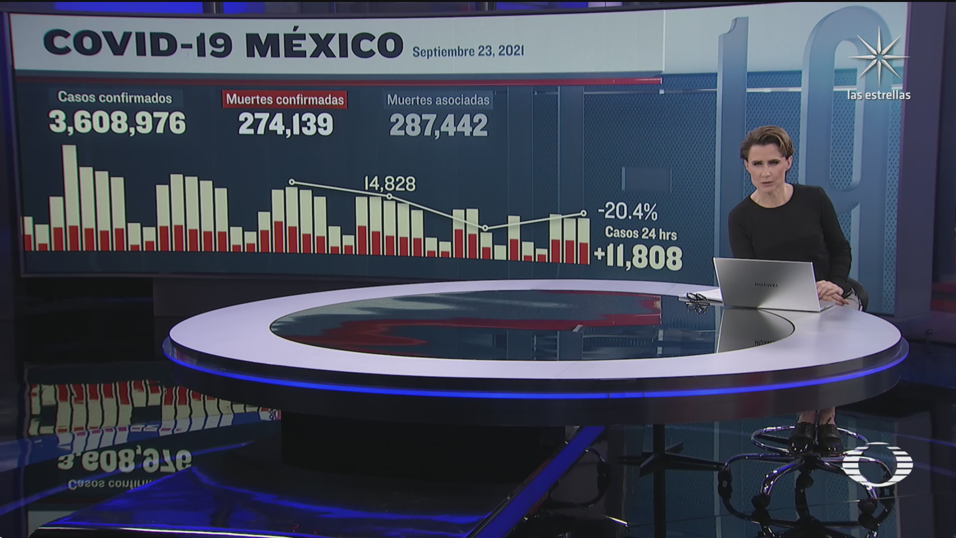 suman 274 mil 139 muertos por covid en mexico