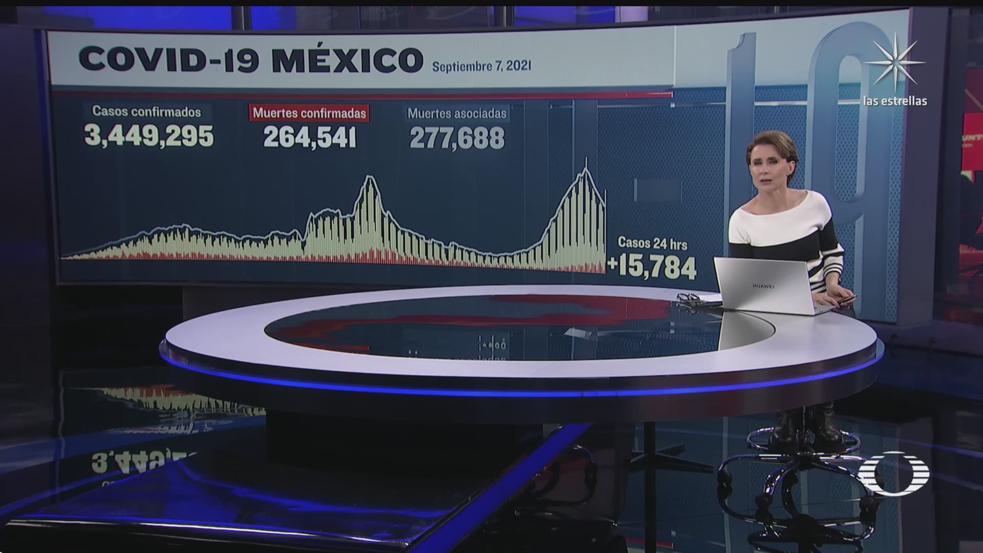 suman en mexico 264 mil 541 muertos por covid