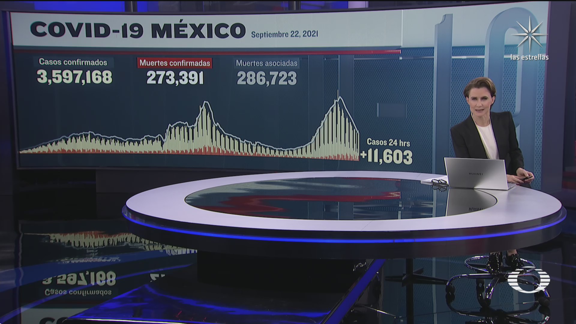 suman en mexico 273 mil 391 muertos por covid