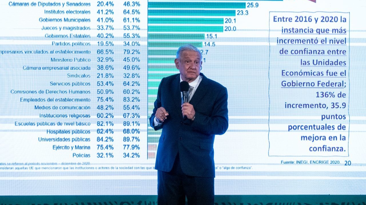 Andrés Manuel López Obrador durante la conferencia matutina desde Palacio Nacional