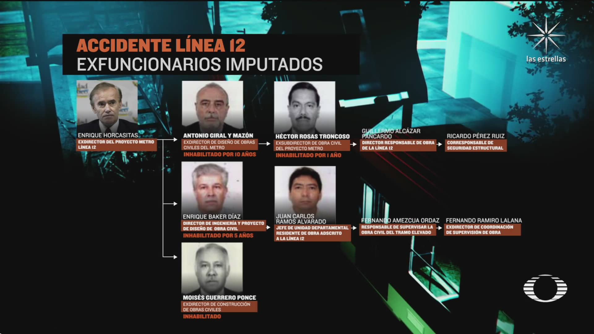 estos son los 10 exfuncionarios acusados por el colapso de la l12 del metro