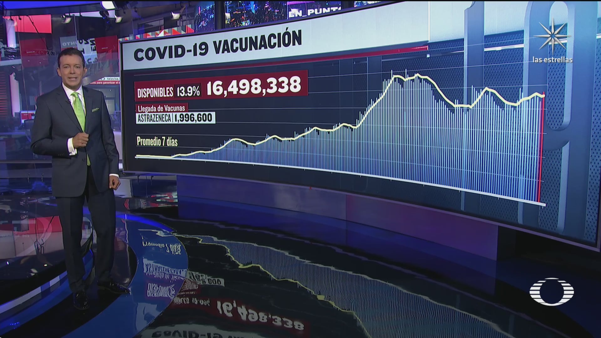 han sido aplicadas 101 millones 782 mil 415 vacunas contra covid 19 en mexico