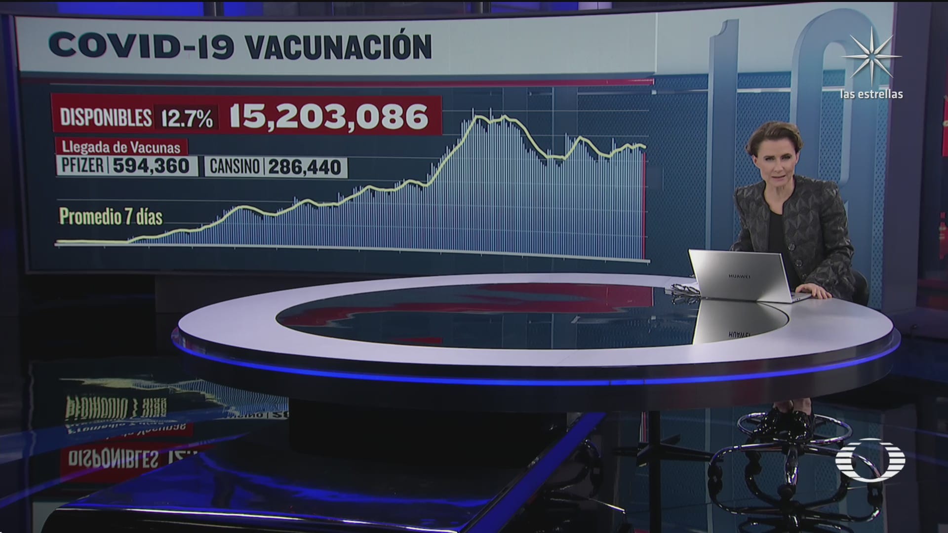 han sido aplicadas 104 millones 554 mil 441 vacunas contra covid 19 en mexico