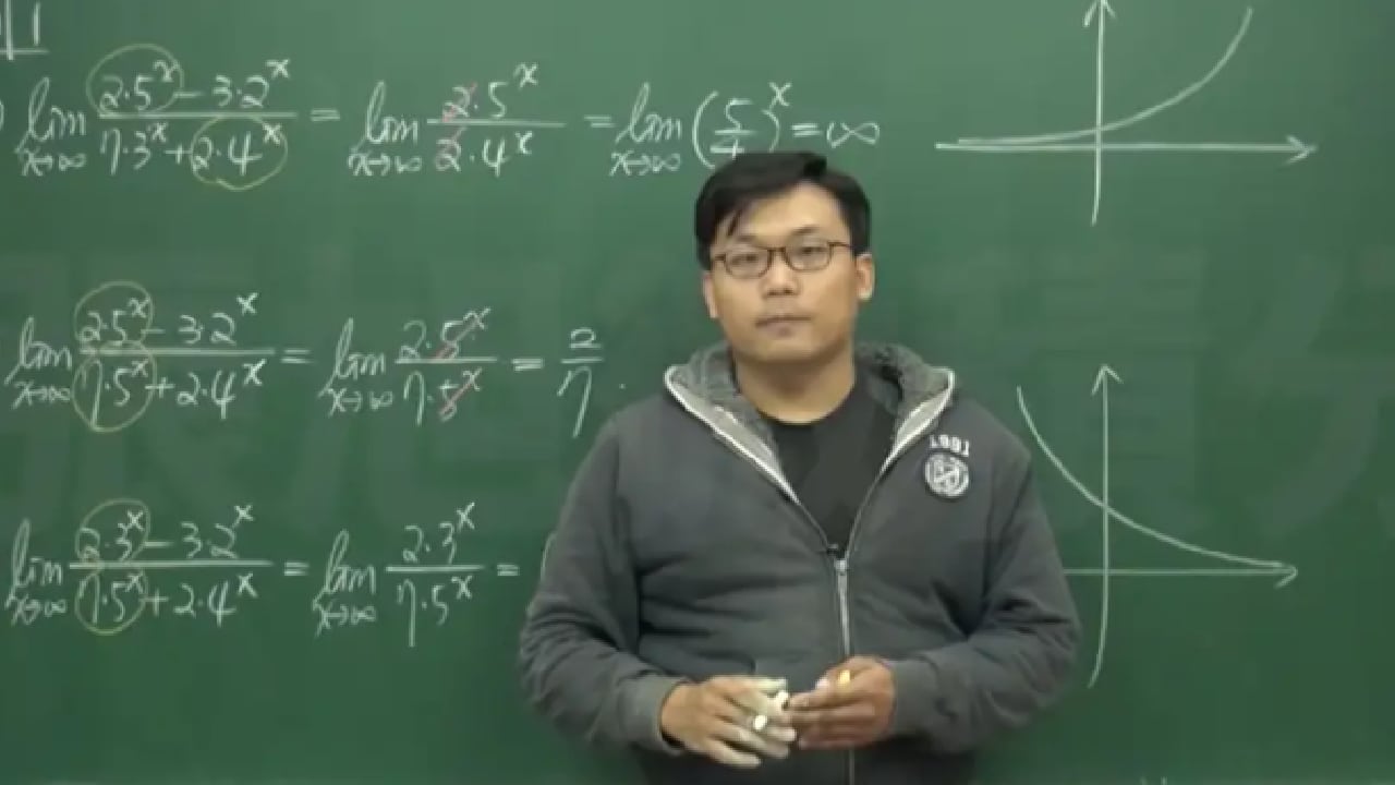 Profesor matemáticas clases página adultos