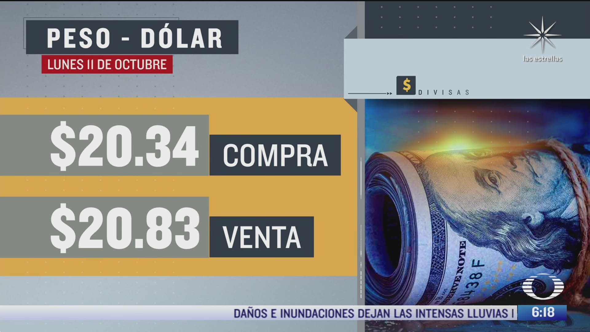 El dólar se vendió en 20.83 pesos en ventanillas bancarias de la Ciudad de México, cotizó a la compra en 20.34 pesos