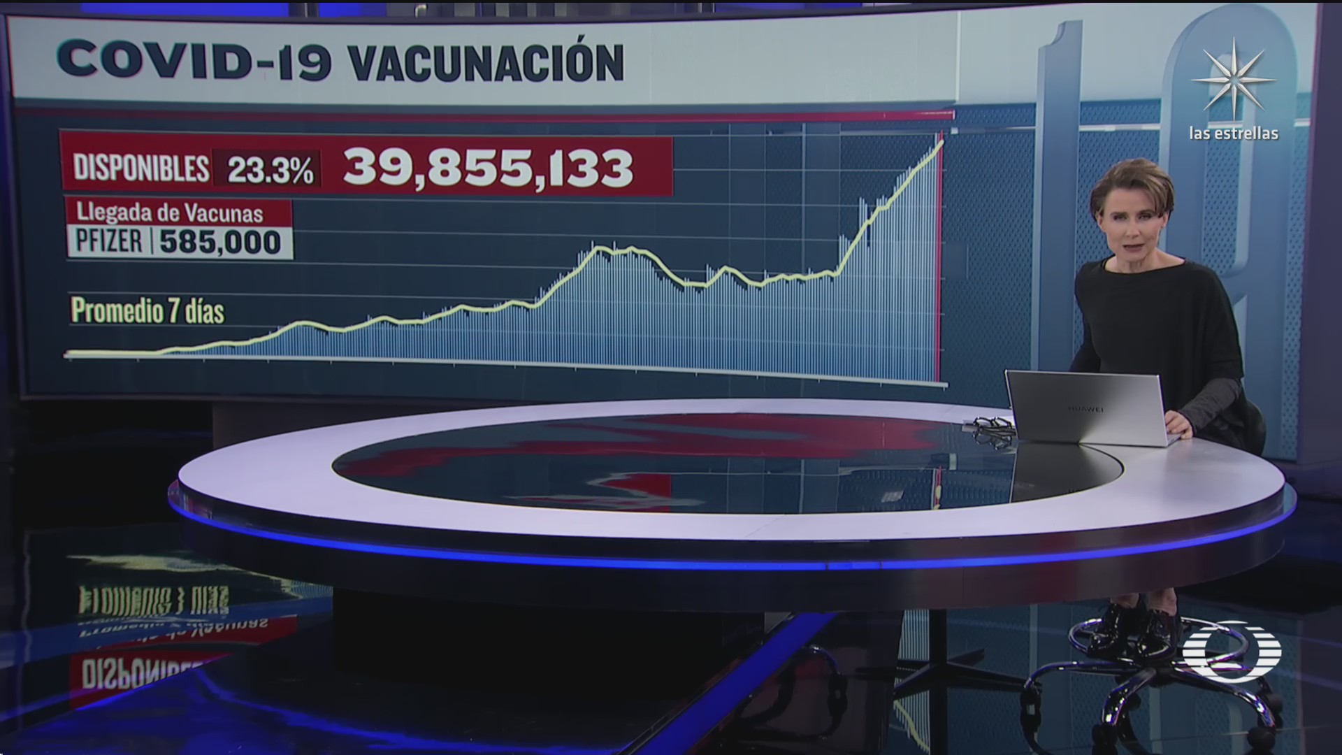 han sido aplicadas 131 millones 191 mil 713 vacunas contra covid 19 en mexico