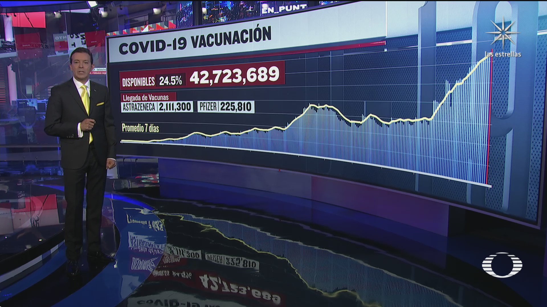 han sido aplicadas 131 millones 829 mil 840 vacunas contra covid 19 en mexico