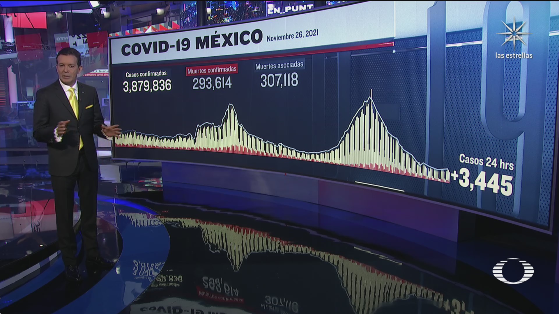 suman 293 mil 614 muertos por covid en mexico