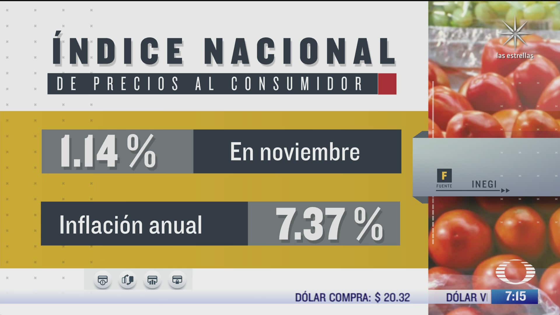 inflacion sube al 7 37 en mexico segun el inegi