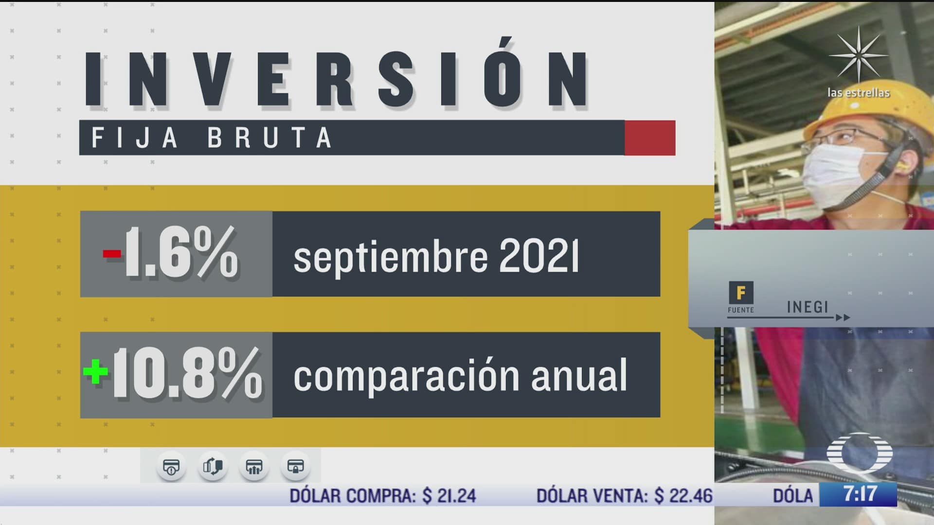 inversion fija bruta disminuye 1 6 en septiembre de 2021 segun inegi