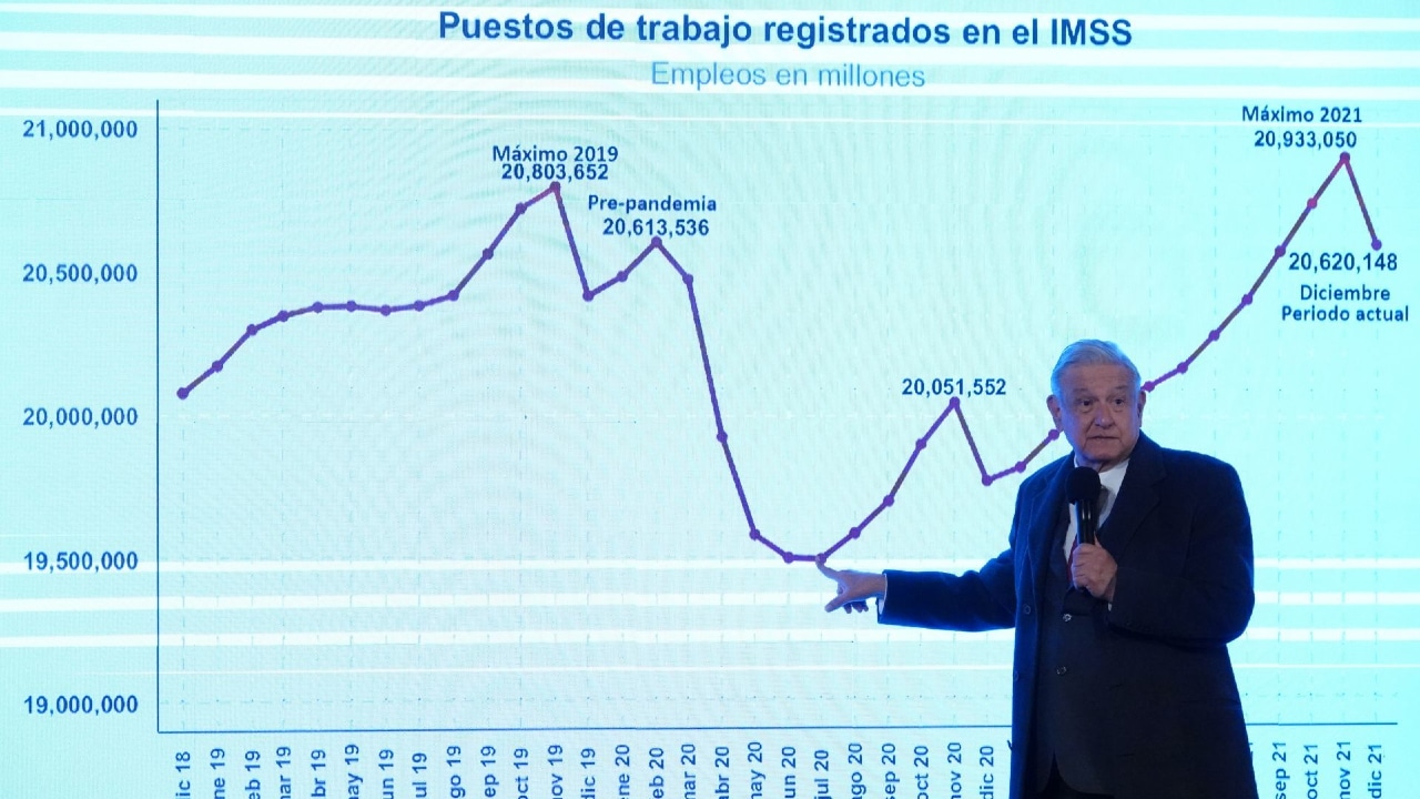 El presidente de México, Andrés Manuel López Obrador (AMLO), habla sobre los empleos en México