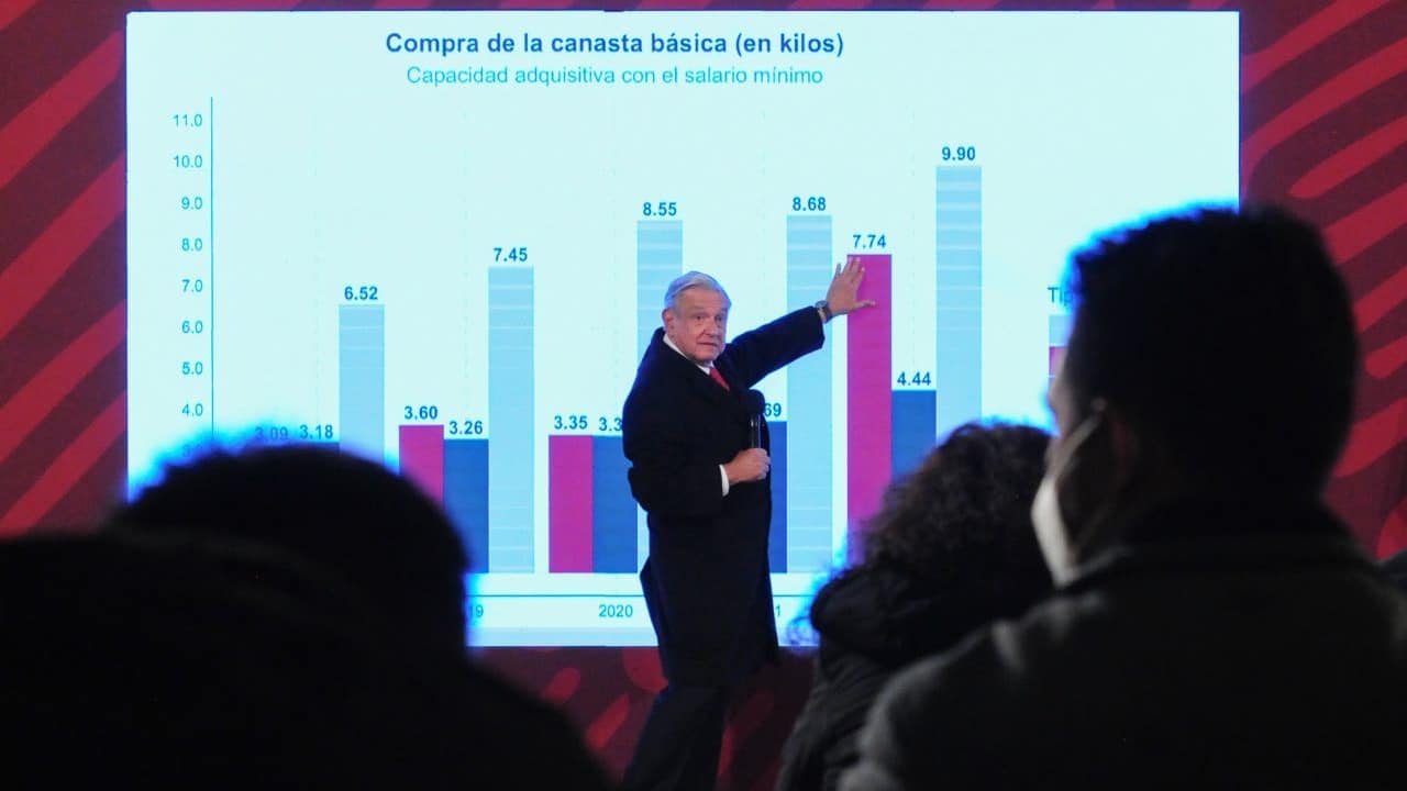 El presidente Andrés Manuel López Obrador muestra una gráfica con el costo de productos de la canasta básica en México.