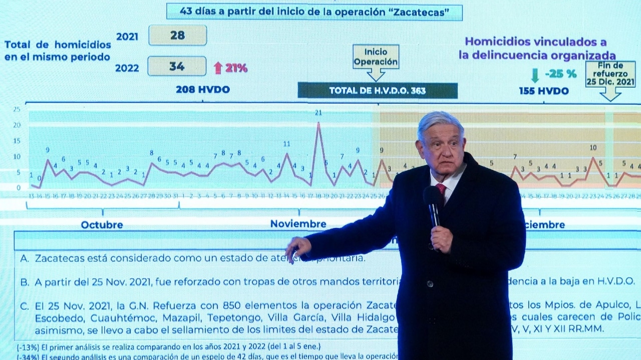 Andrés Manuel López Obrador muestra una tabla con las cifras en materia de seguridad tras el inicio de la Operación Zacatecas