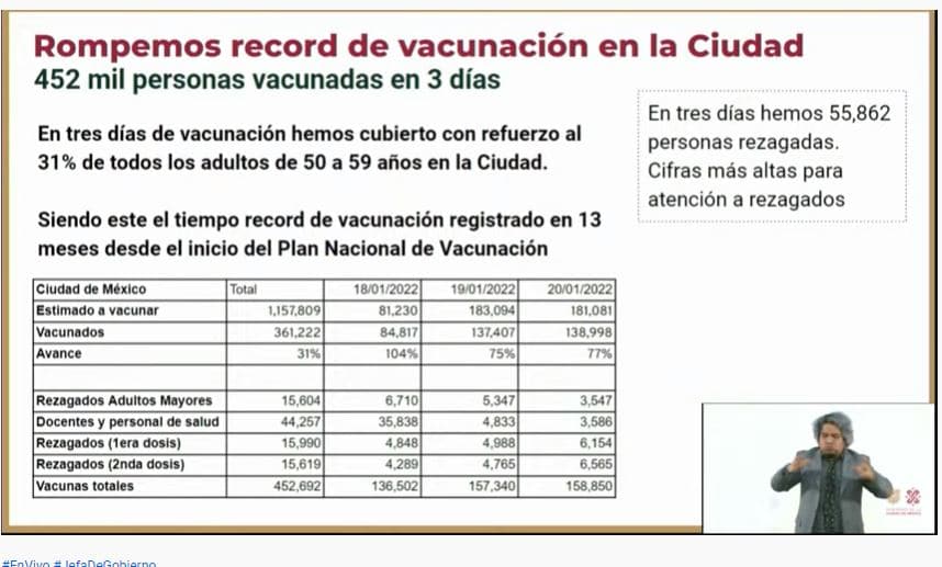 CDMX rompe récord de vacunación