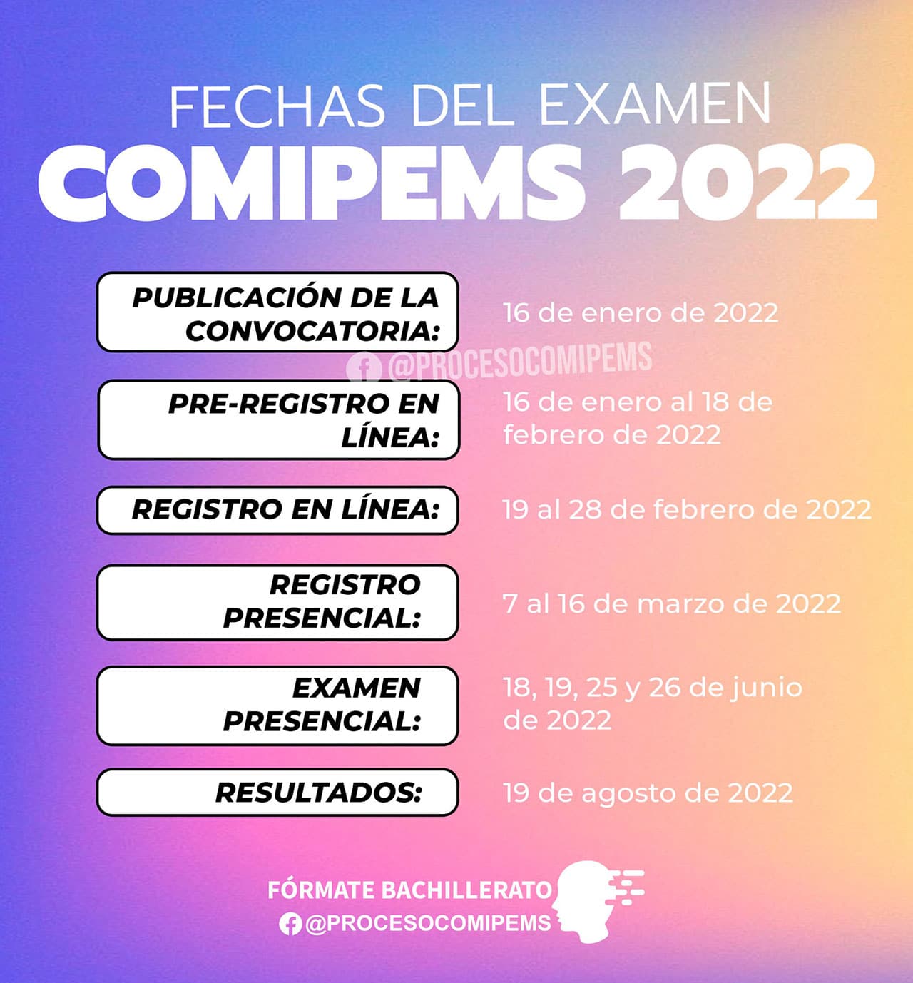 Comipems 2022: Detalles convocatoria examen bachillerato
