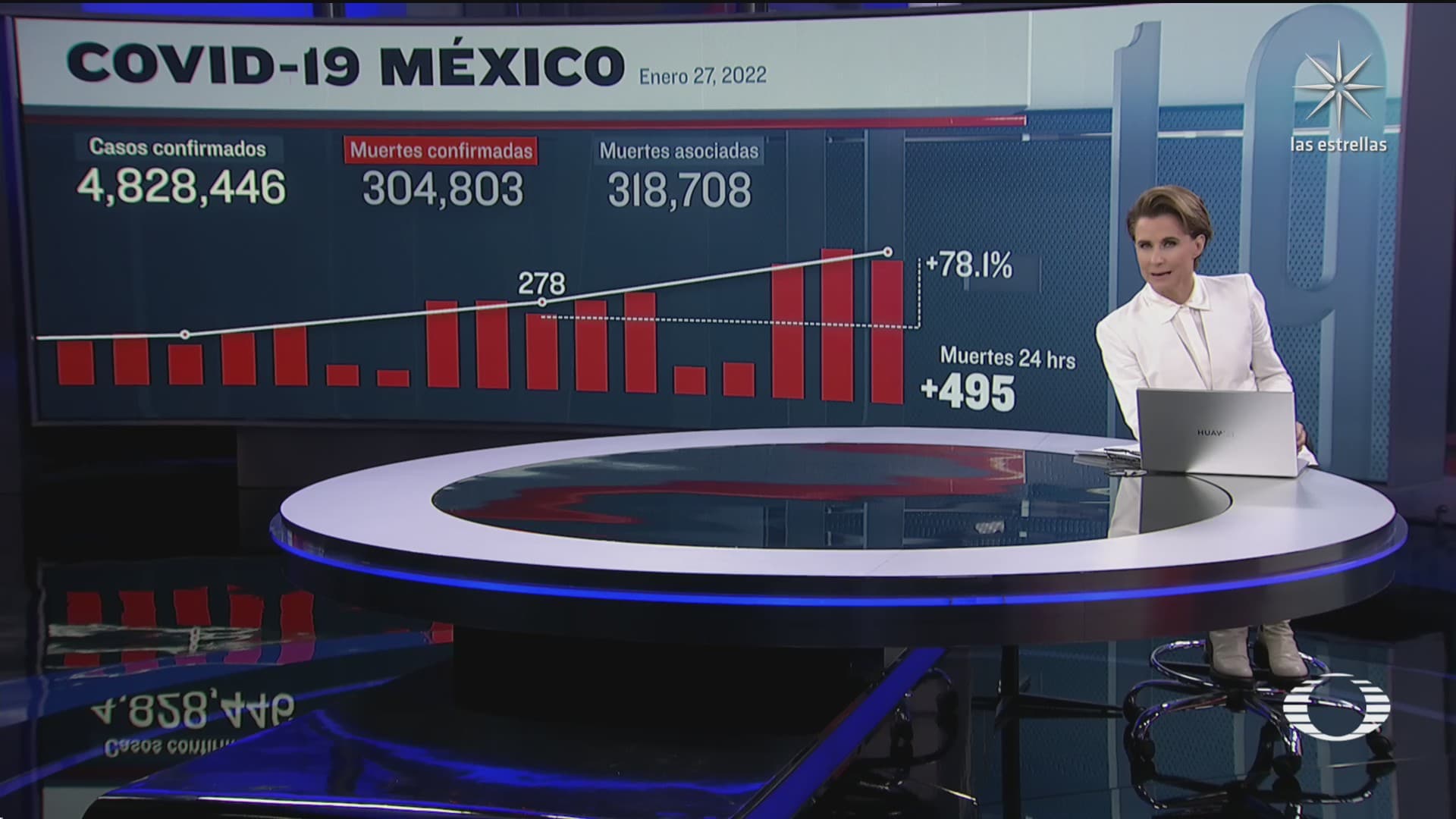 mexico reporta 49150 nuevos casos de covid