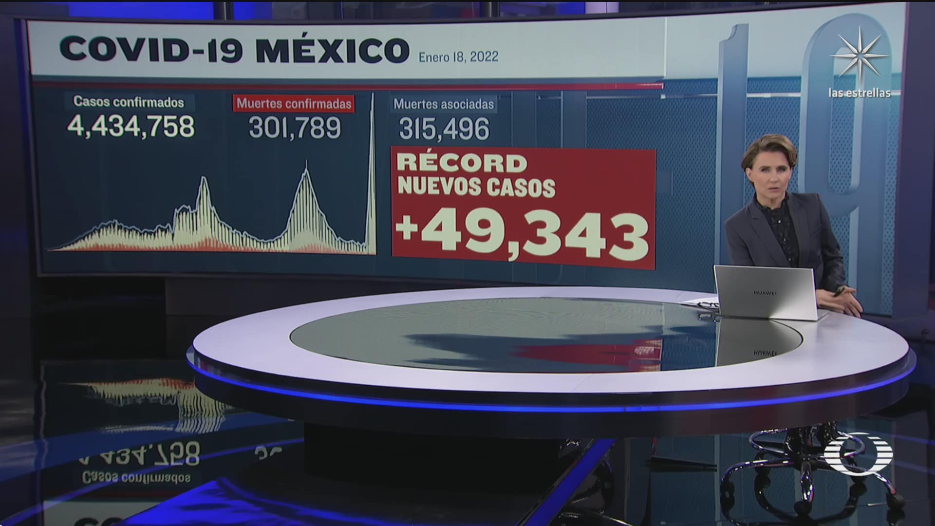 suman en mexico 301 mil 789 muertos por covid