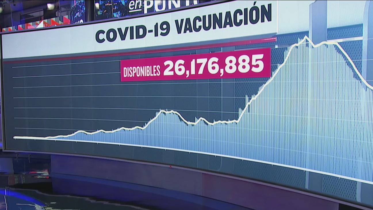 han sido aplicadas 176 millones 177 mil 592 vacunas contra covid 19 en mexico