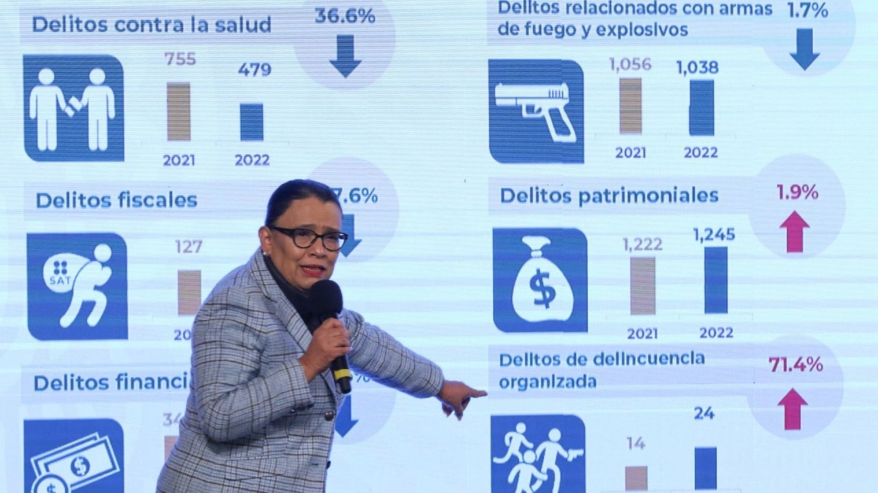 Rosa Icela Rodríguez, secretaria de Seguridad y Protección Ciudadana (SSPC)