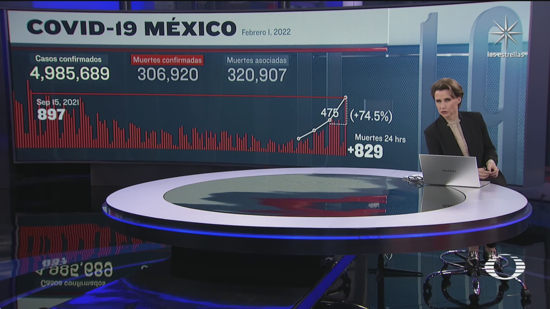 suman 306 mil 920 muertos por covid en mexico