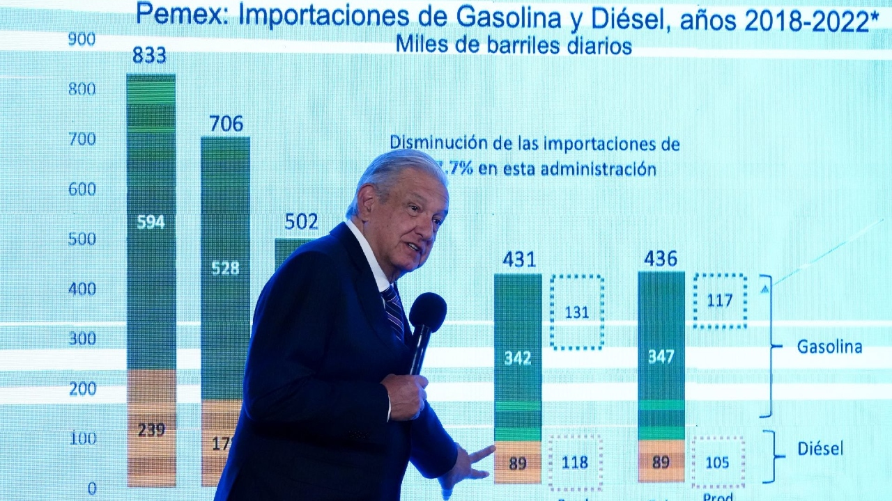 El presidente Andrés Manuel López Obrador (AMLO), muestra una comparativa de los precios de la gasolina.