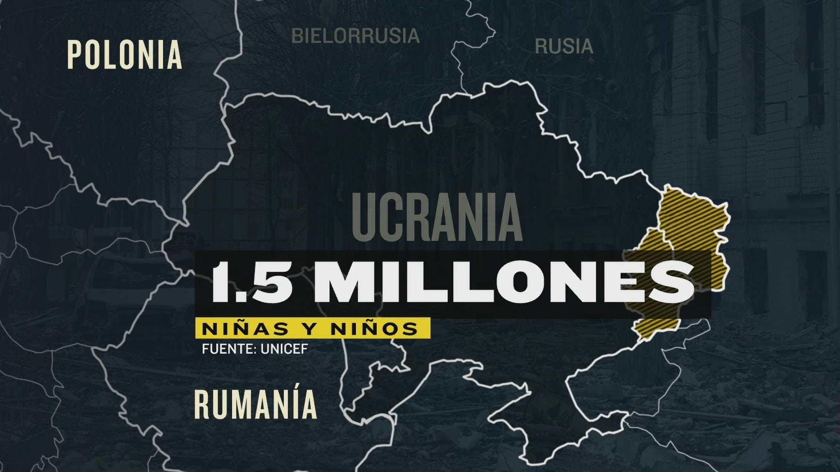 mas de 1 5 ninos han sido desplazados de ucrania por la invasion de rusia