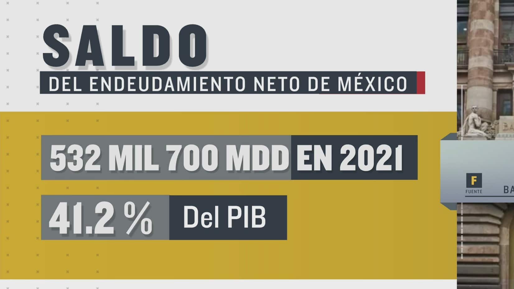 saldo de endeudamiento neto de mexico fue de 532700 mdd en 2021 banxico