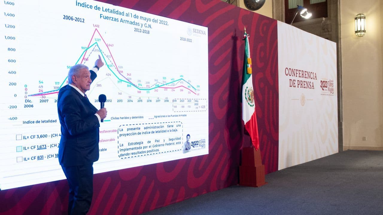 El presidente de México, Andrés Manuel López Obrador (AMLO). habló sobre la Cumbre de las Américas en su conferencia mañanera
