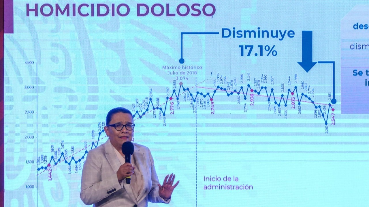 Rosa Icela Rodríguez presenta informe de seguridad