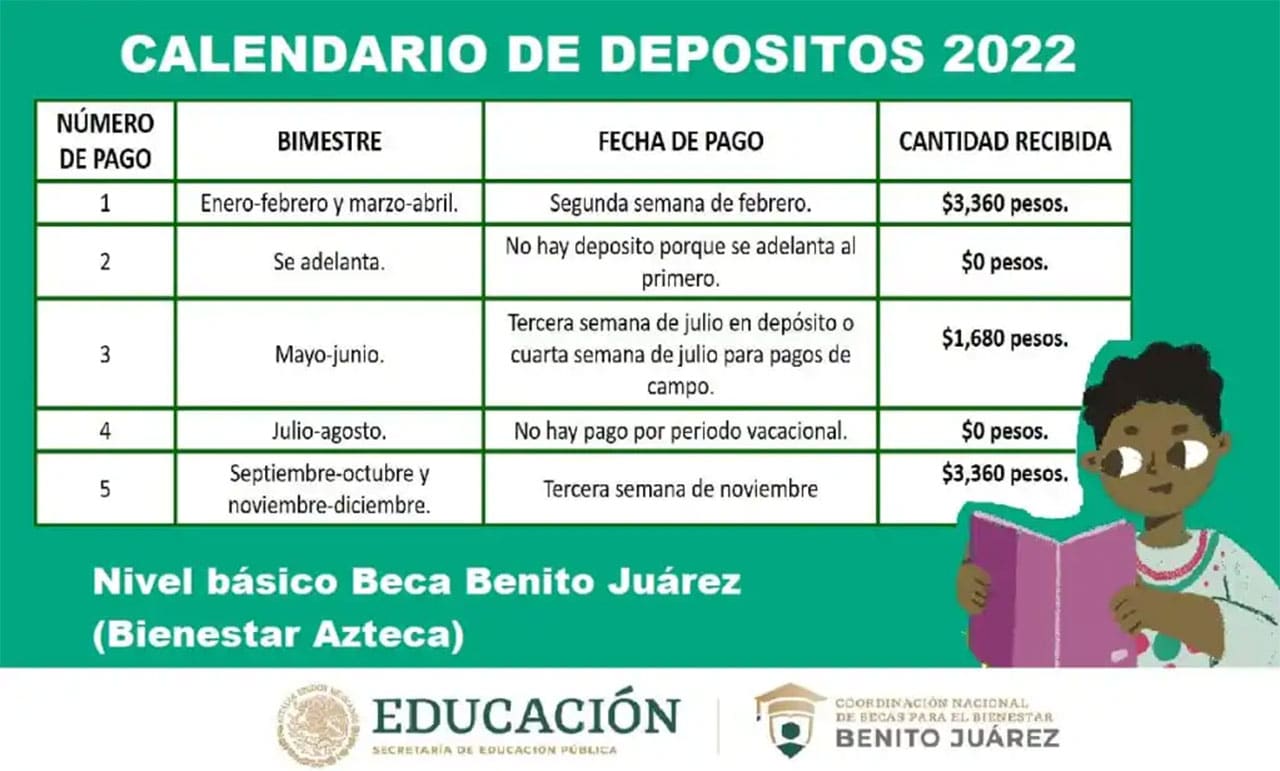 Beca Benito Juárez 2022: Fecha límite entrega tarjeta pago