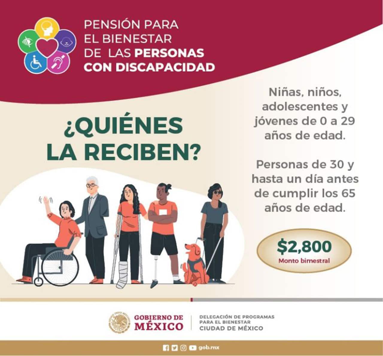 Registro Pensión Bienestar Personas Con Discapacidad 2022