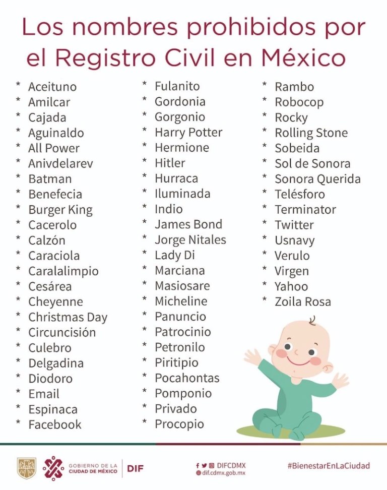 Lista de nombres prohibidos por el Registro Civil en México.