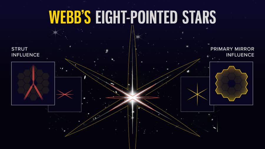 James Webb, telescopio, NASA, espacio, galaxias
