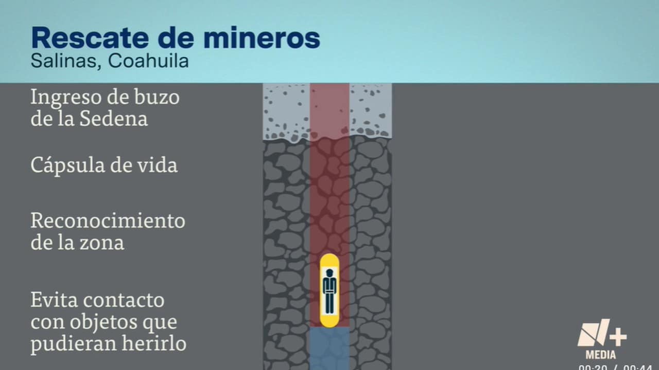 cápsula de vida, mineros atrapados, Coahuila, rescate, imagen ilustrativa