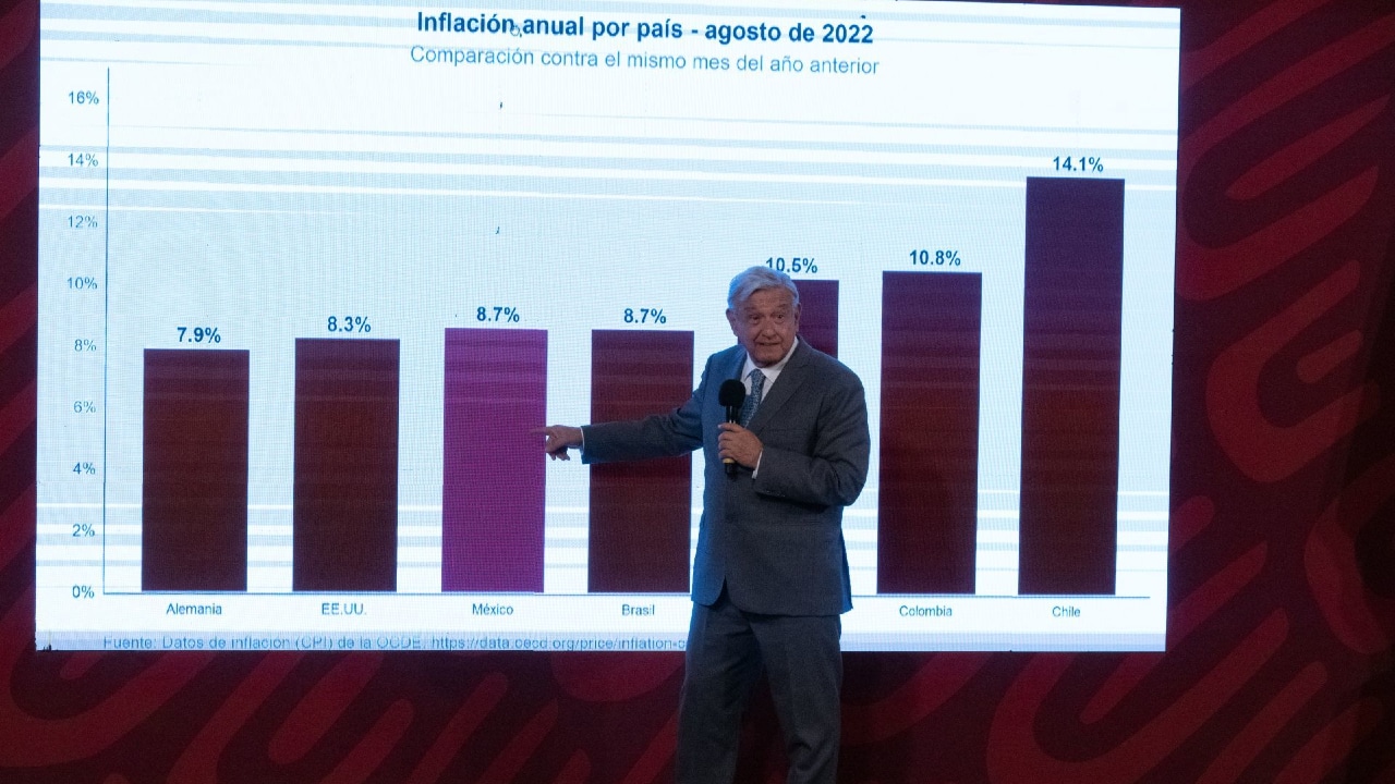 El presidente Andrés Manuel López Obrador habló sobre inflación en su conferencia mañanera