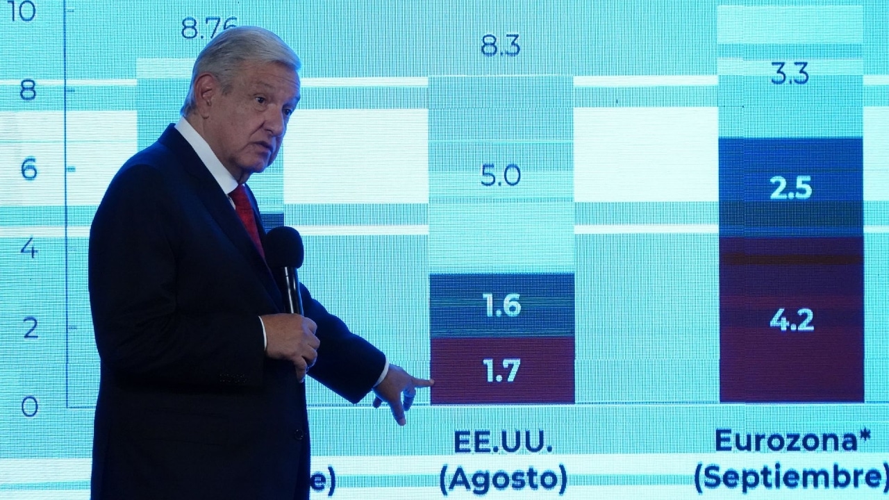 El presidente Andrés Manuel López Obrador (AMLO) muestra una gráfica de la inflación durante la conferencia mañanera