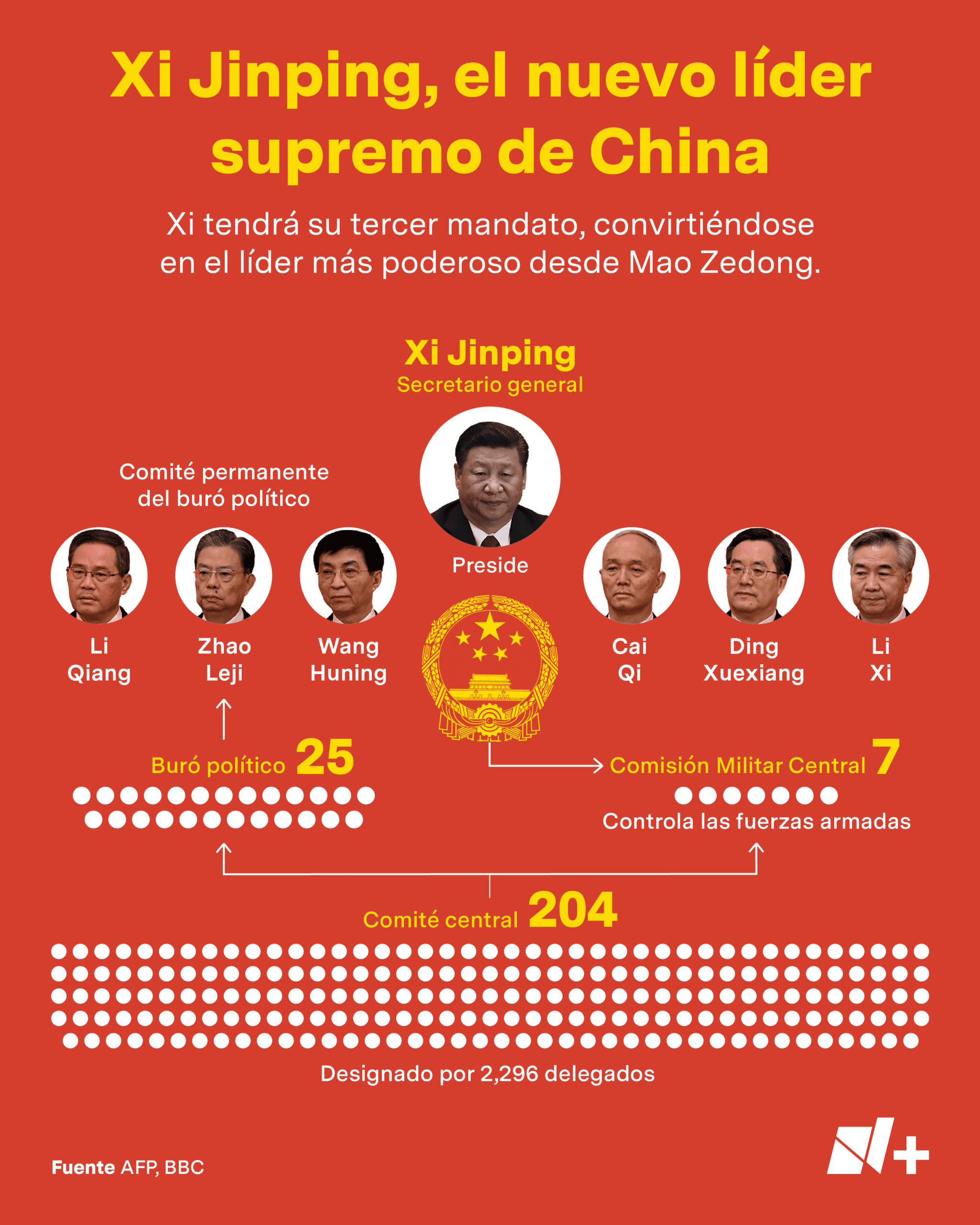 ¿Qué está pasando en China con el poder de Xi Jinping?